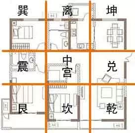 房子九宮格|如何確定房屋的九宮位？